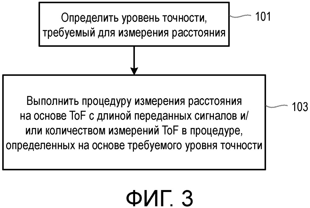 Улучшенное измерение расстояния с использованием времени пролета (патент 2660824)