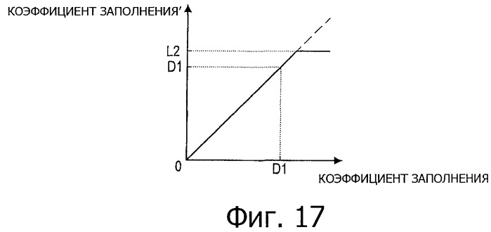 Устройство дисплея, способ обработки сигнала изображения и программа (патент 2470380)