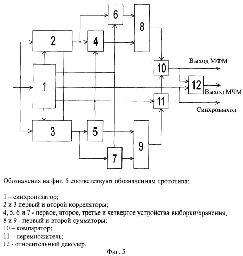 Устройство для приема сигналов с минимальной частотной модуляцией (патент 2276467)