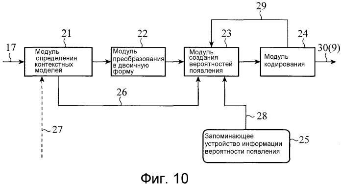 Устройство кодирования изображений, устройство декодирования изображений, способ кодирования изображений и способ декодирования изображений (патент 2546325)