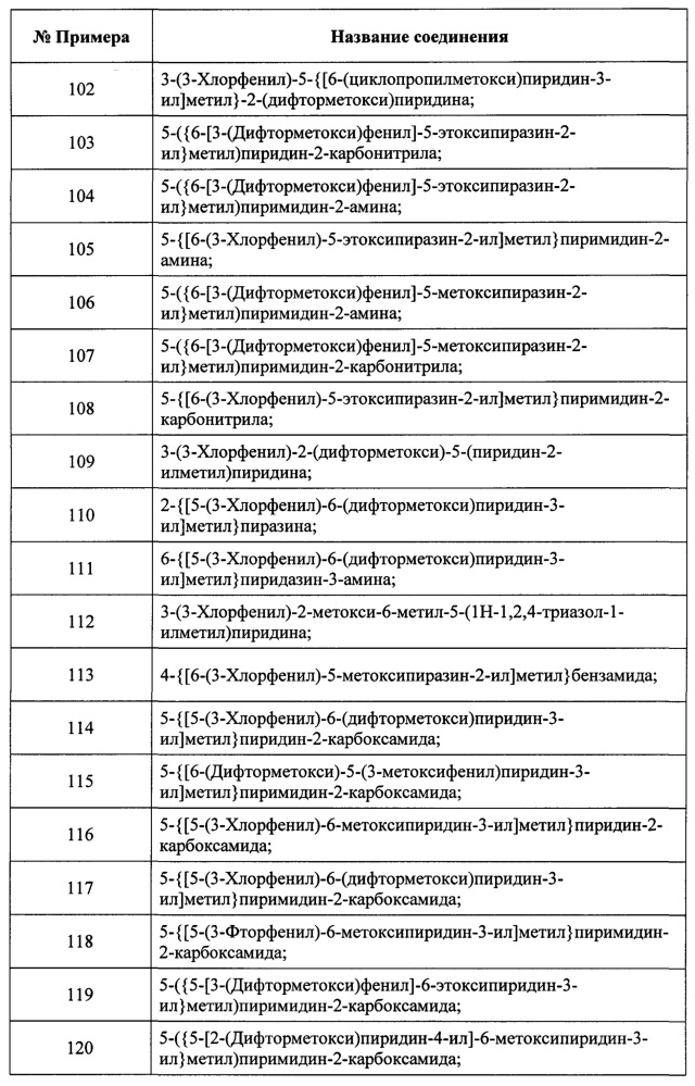 Замещенные пиридиновые и пиразиновые соединения в качестве ингибиторов pde4 (патент 2668073)