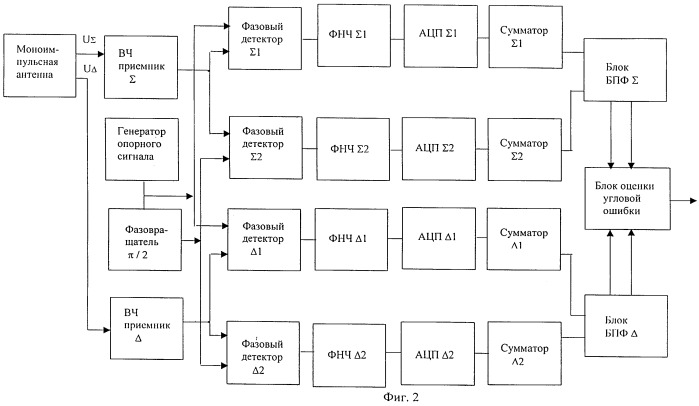 Устройство формирования угловой ошибки при приеме шумового сигнала (патент 2255349)