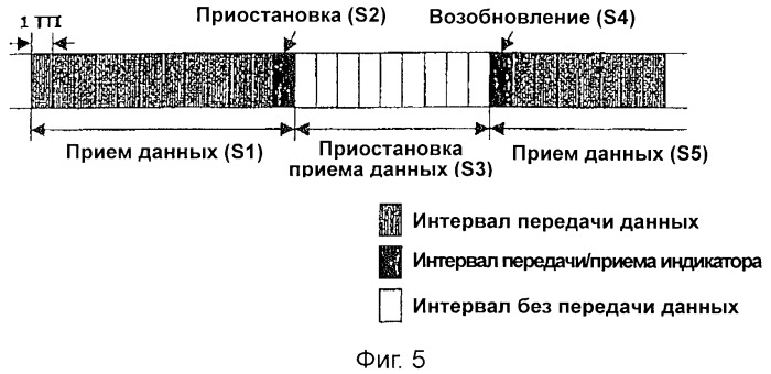 Прерывистые передача и получение данных мультимедийного широковещательного/многоадресного обслуживания в системе подвижной связи (патент 2392742)