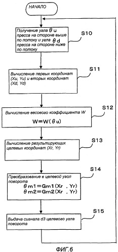 Устройство перемещения заготовки, способ управления устройством перемещения заготовки и линия прессования (патент 2373015)