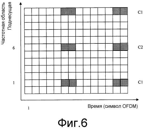 Устройство генерирования кодов, устройство генерирования опорных сигналов и соответствующие способы (патент 2521961)