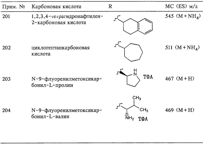 Ароматическая сульфонгидроксамовая кислота в качестве ингибитора металлопротеаз (патент 2250105)