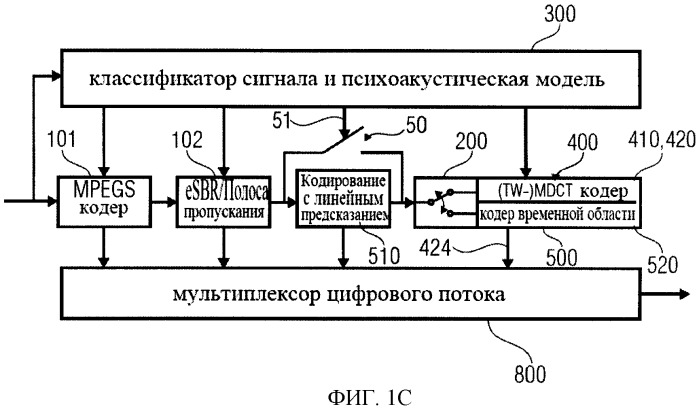 Схема аудиокодирования/декодирования с переключением байпас (патент 2483364)