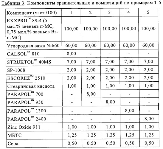 Эластомерная композиция (патент 2299221)