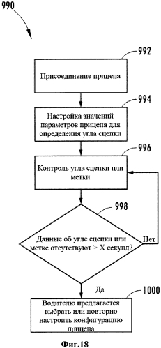 Система и способ помощи водителю транспортного средства с прицепом (патент 2574042)