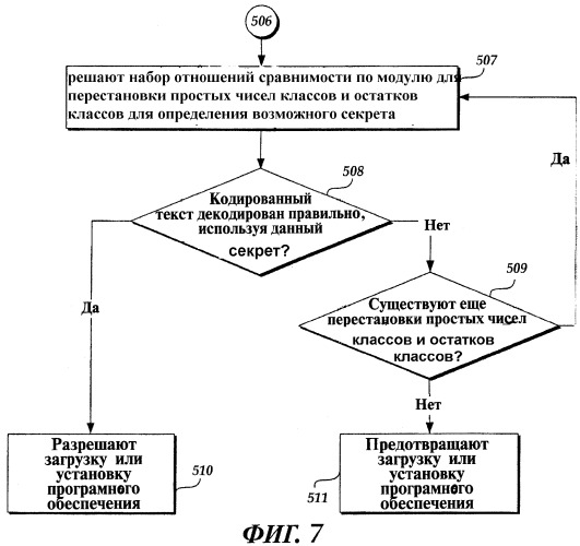 Система для связывания секретов с компьютерной системой, имеющей некоторый допуск на аппаратные изменения (патент 2348968)