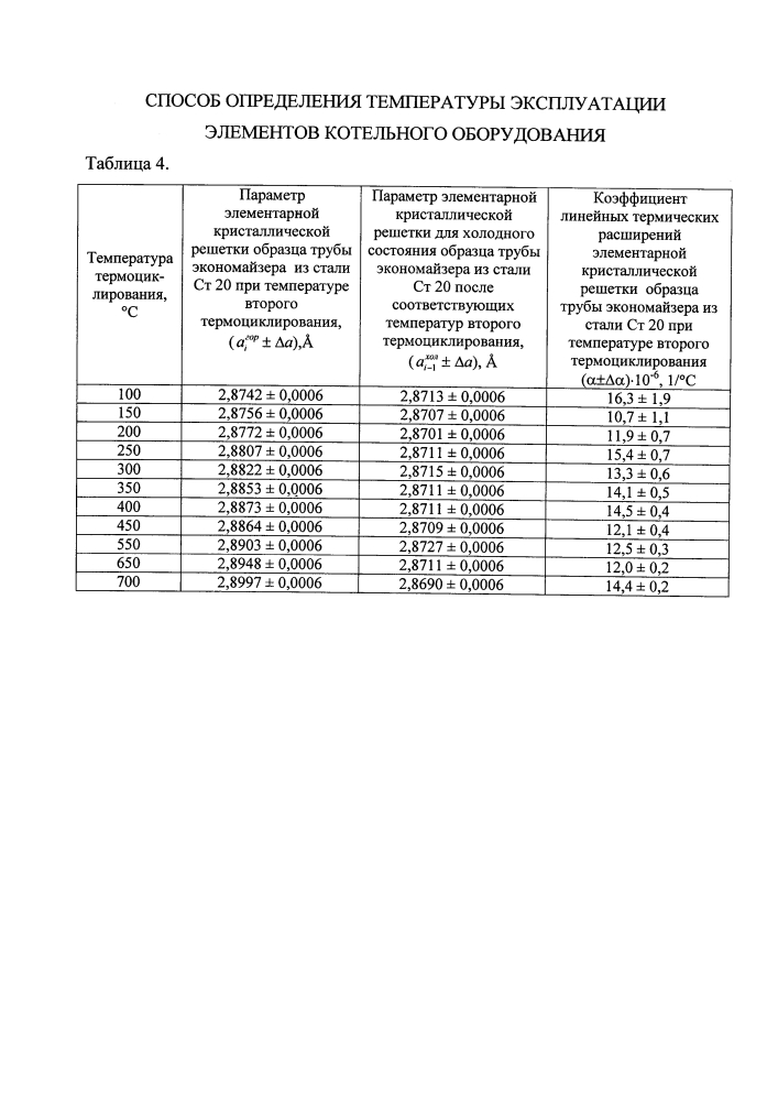 Способ определения температуры эксплуатации элементов котельного оборудования (патент 2603207)