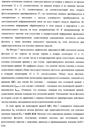 Рентгенофлуоресцентный анализатор скорости и состава компонентов газожидкостного потока (патент 2377548)