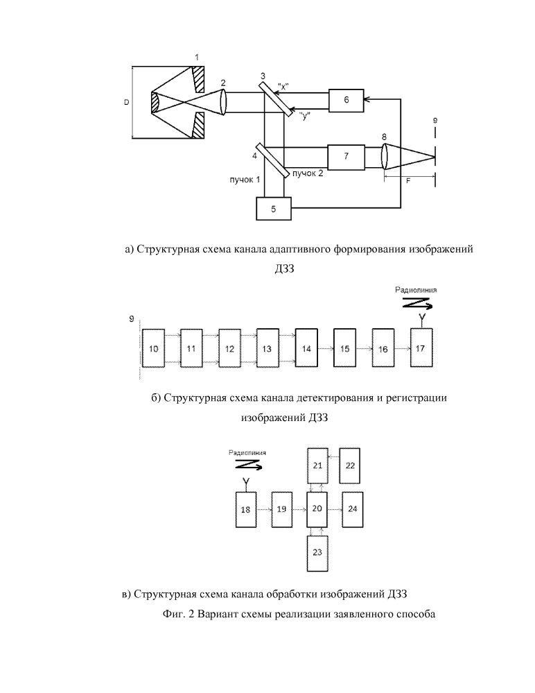 Способ дистанционного зондирования земли (патент 2597144)