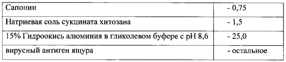 Вакцина против ящура и способ её получения и применения (патент 2617043)