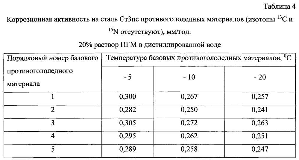 Способ получения твердого противогололедного материала на основе пищевой поваренной соли и кальцинированного хлорида кальция (варианты) (патент 2597315)