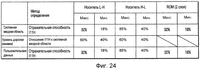 Носитель информации, способ воспроизведения и способ записи (патент 2340958)