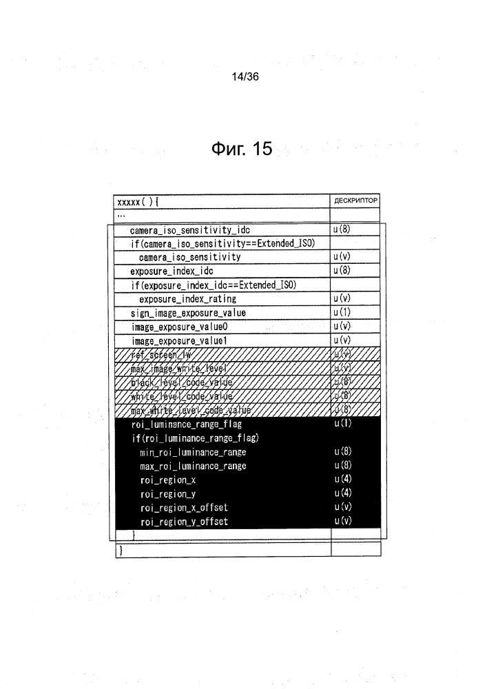 Устройство для обработки изображений и способ обработки изображений (патент 2653464)