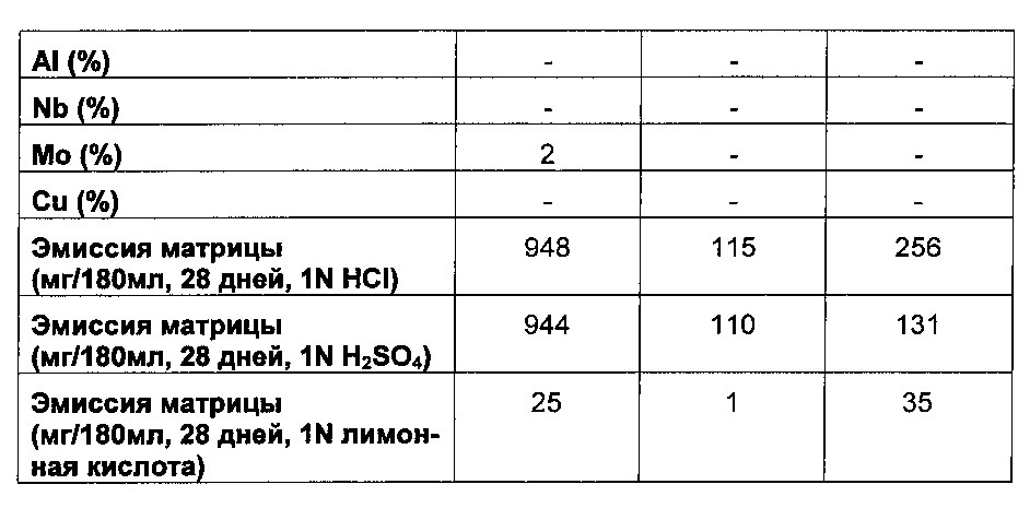 Порошок из кермета (патент 2608112)