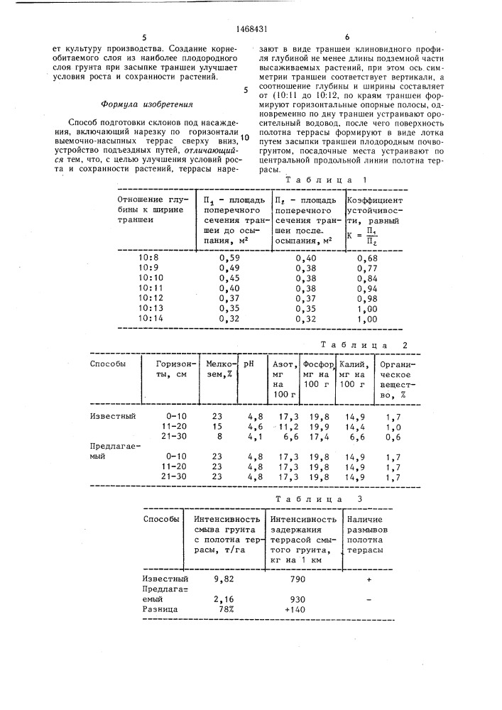 Способ подготовки склонов под насаждения (патент 1468431)