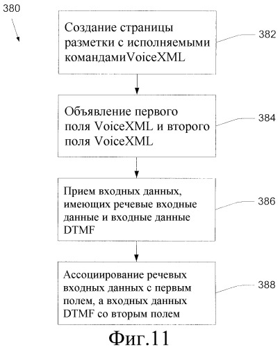 Совместное использование пошагового языка разметки и объектно ориентированного инструментального средства разработки (патент 2379745)