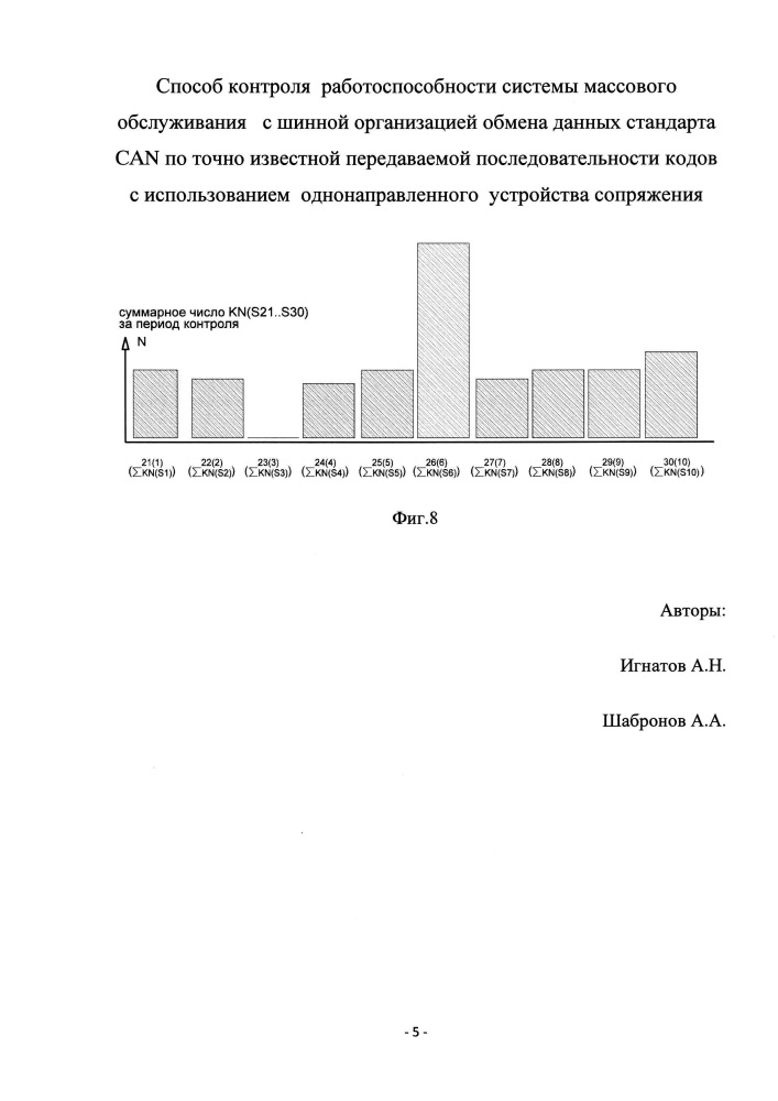 Способ контроля работоспособности систем массового обслуживания с шинной организацией обмена данных стандарта can по точно известной передаваемой последовательности кодов с использованием однонаправленного устройства сопряжения (патент 2656731)