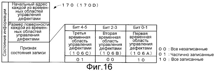 Однократно записываемый носитель, устройство и способ записи на однократно записываемый носитель и устройство и способ воспроизведения однократной записи с носителя (патент 2297679)