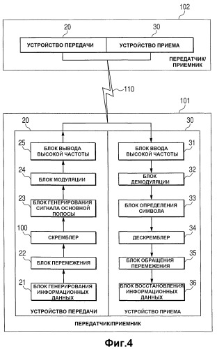 Скремблер, способ обработки скремблирования и носитель данных (патент 2404518)