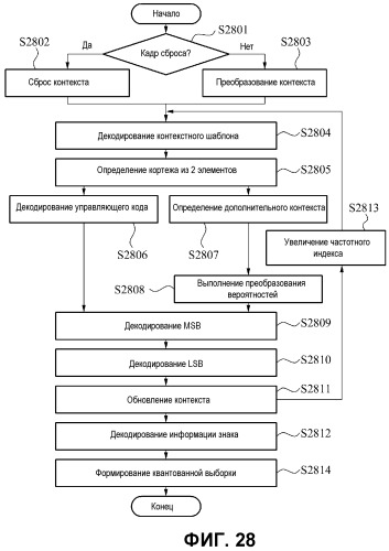 Устройство и способ основанного на контексте арифметического кодирования и устройство и способ основанного на контексте арифметического декодирования (патент 2493652)