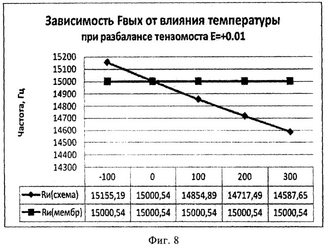 Датчик давления на основе нано- и микроэлектромеханической системы с частотным выходным сигналом (патент 2408857)