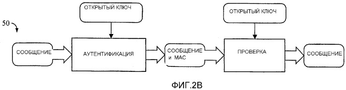 Эффективное шифрование и аутентификация для систем обработки данных (патент 2336646)