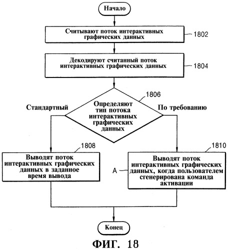 Способ воспроизведения видеоданных и графических данных с носителя данных (патент 2317653)