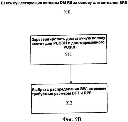 Конфигурирование опорного зондирующего сигнала (патент 2449480)