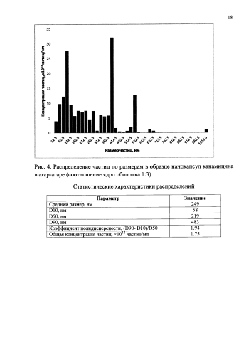 Способ получения нанокапсул антибиотиков в агар-агаре (патент 2577689)