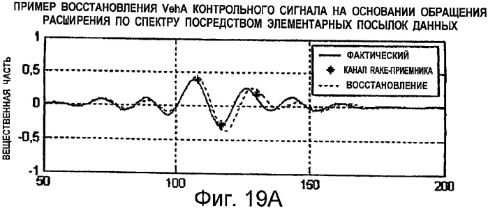 Совместное подавление помех в канале передачи пилот-сигналов, в канале передачи служебных сигналов и в канале трафика (патент 2387077)