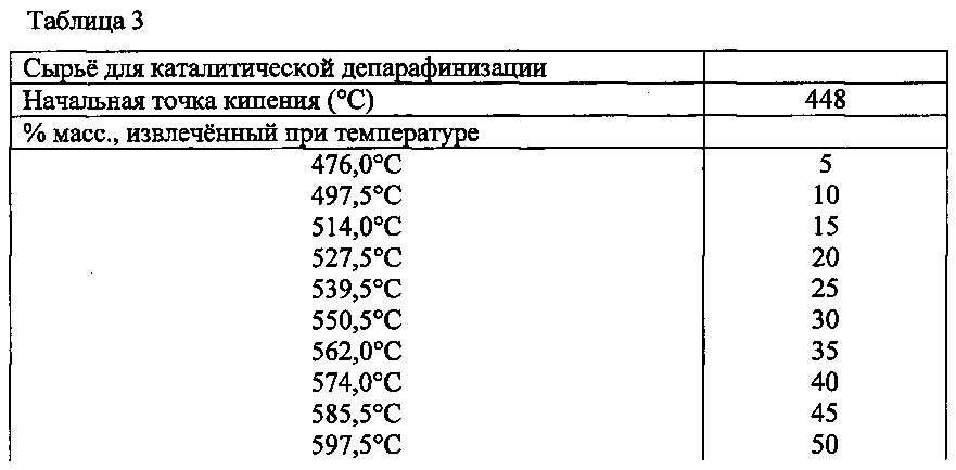 Способ получения остаточного базового масла (патент 2637125)