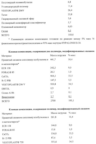 Солнечная батарея, включающая клеевую композицию с низкой скоростью проницаемости водяных паров (варианты), и способ ее изготовления (патент 2316847)