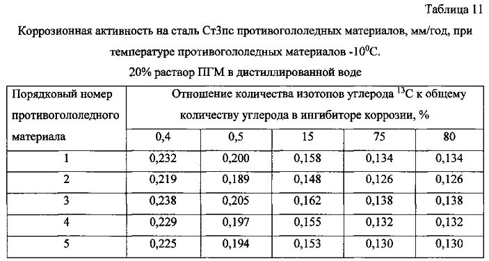 Способ получения твердого противогололедного материала на основе пищевой поваренной соли и кальцинированного хлорида кальция (варианты) (патент 2603156)