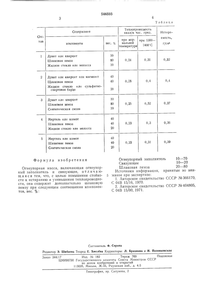 Огнеупорная масса (патент 546593)