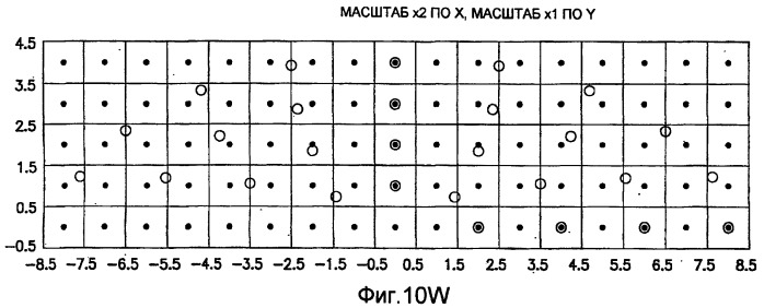 Основанные на применении компьютера формирование и проверка тренировочных образов, предназначенных для многоточечного геостатистического анализа (патент 2391686)