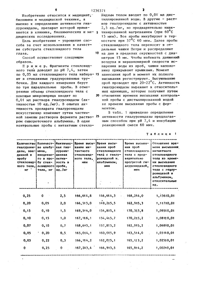 Способ определения активности гиалуронидазы (патент 1236371)