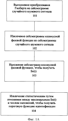 Способ и система для идентификации событий цифрового сигнала (патент 2569049)