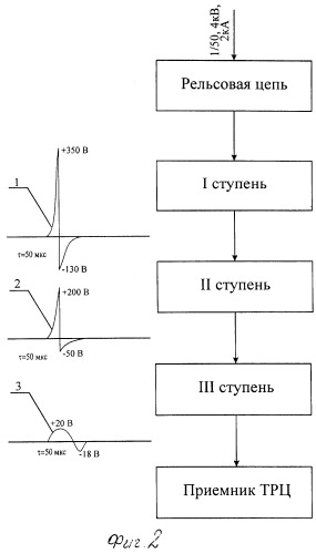 Способ защиты средств железнодорожной автоматики (патент 2264017)