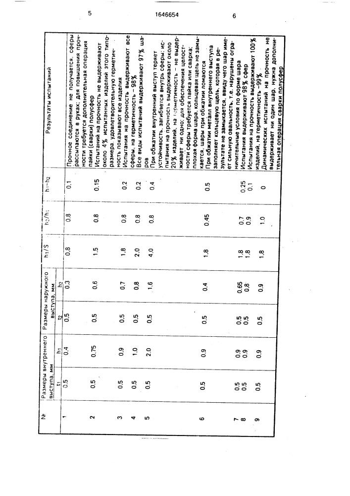 Способ изготовления полых шаров (патент 1646654)