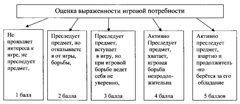 Способ определения рабочих качеств служебных собак (патент 2621382)