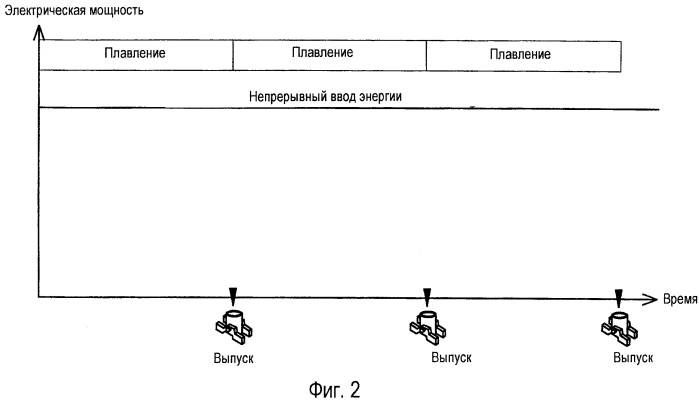 Дуговая электропечь и способ ее эксплуатации (патент 2579410)