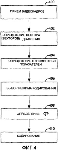 Улучшенное кодирование мультимедийных данных (патент 2345503)