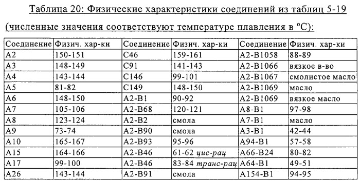 Композиции селективного гербицидного действия, способы борьбы с нежелательными растениями в культурах полезных растений (патент 2260949)