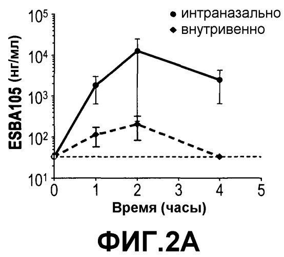 Способы и композиции для улучшенной доставки макромолекул (патент 2522245)