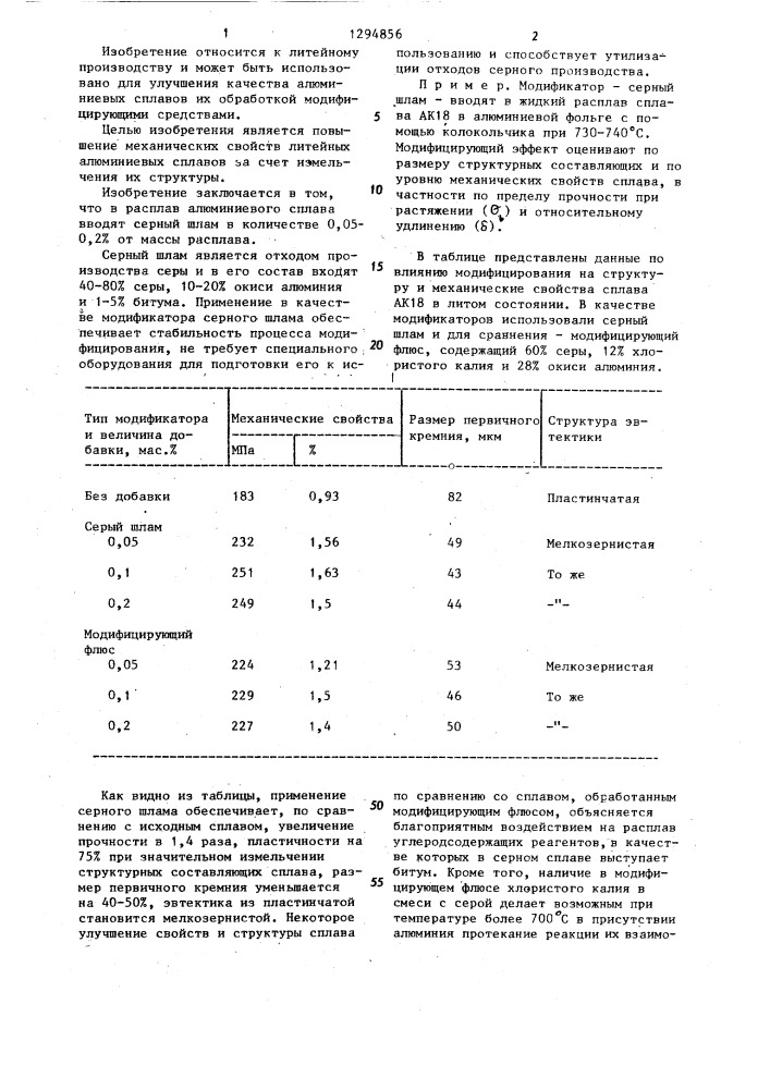 Модификатор алюминиевых сплавов (патент 1294856)