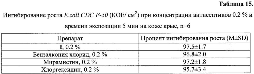 Антисептическое лекарственное средство (патент 2641309)